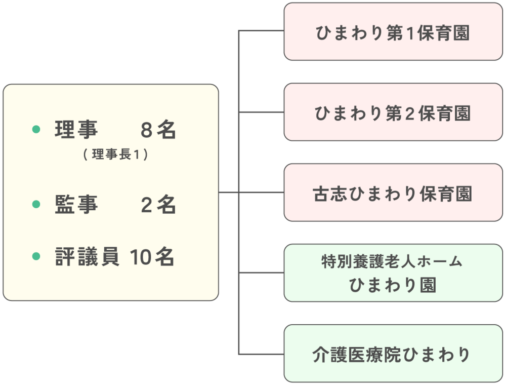 組織図_20260318